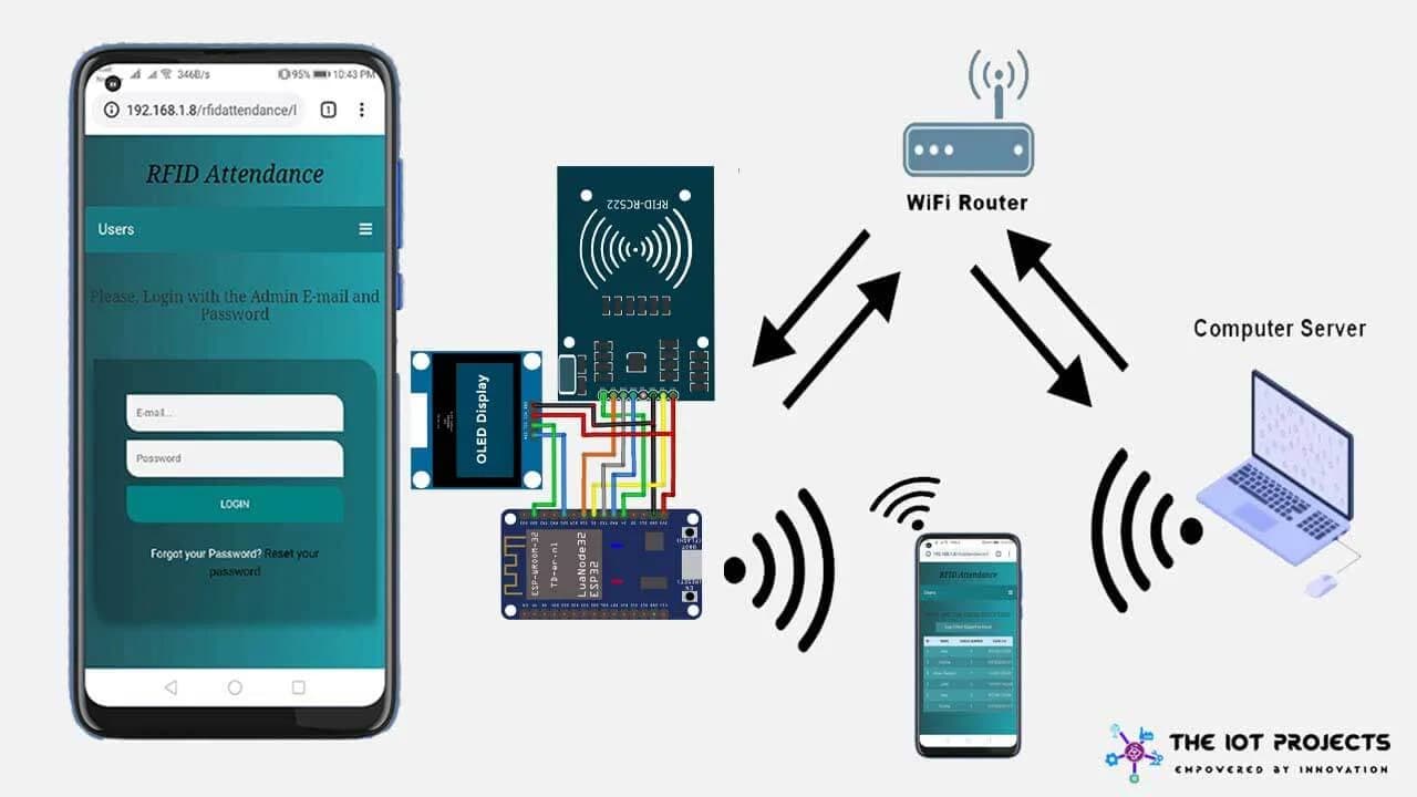 IoT RFID Attendance System student project visual for CISS IT Training